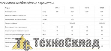 :   Noblelift; : HIW 1.0; :   : 380, 50, 
  ...