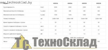 :   Noblelift; : HIW 1.0; :   : 380, 50, 
  ...